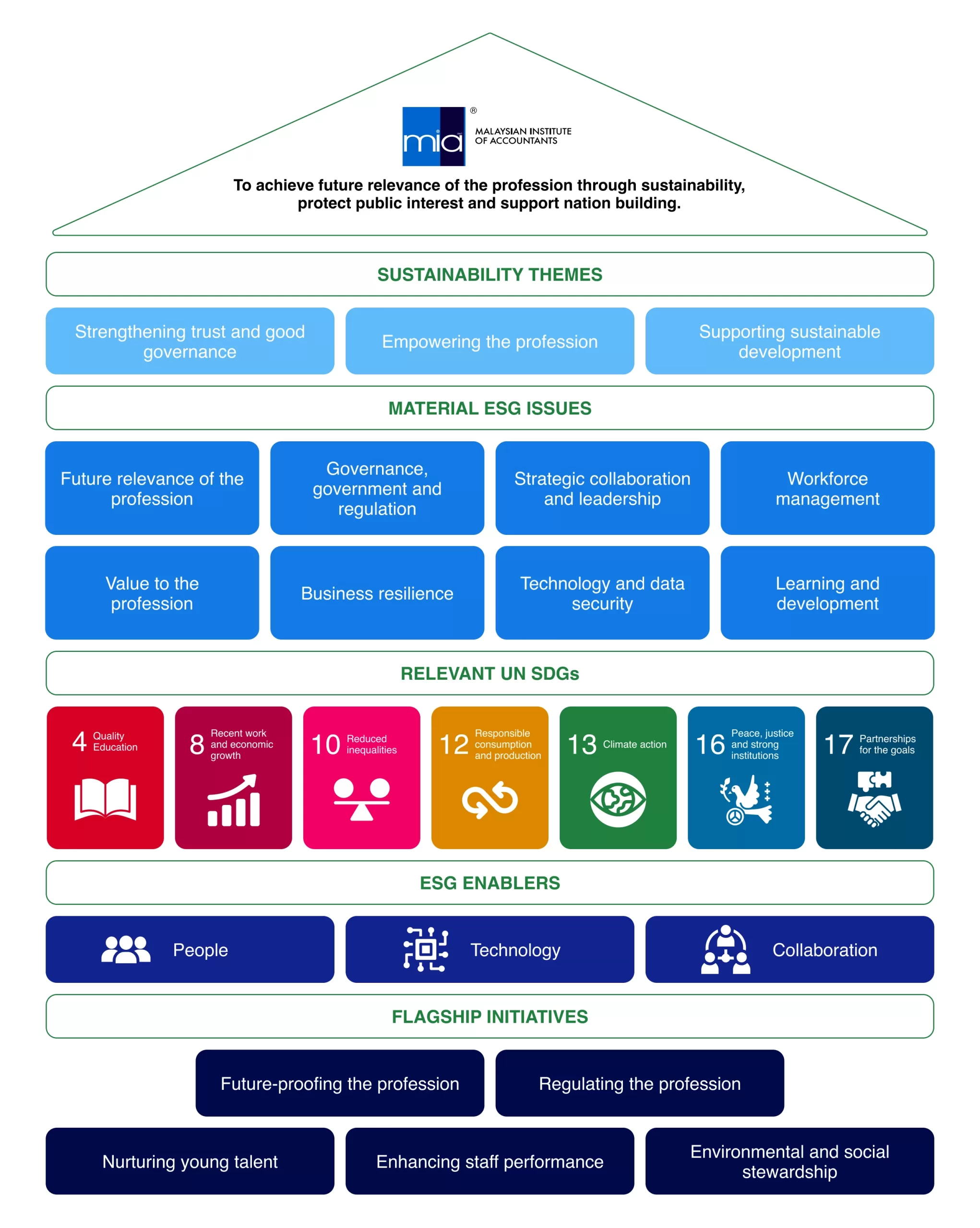 The Framework _House View_2